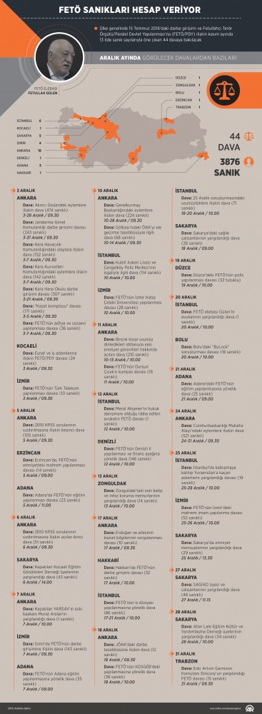 FETÖ sanıkları hesap veriyor