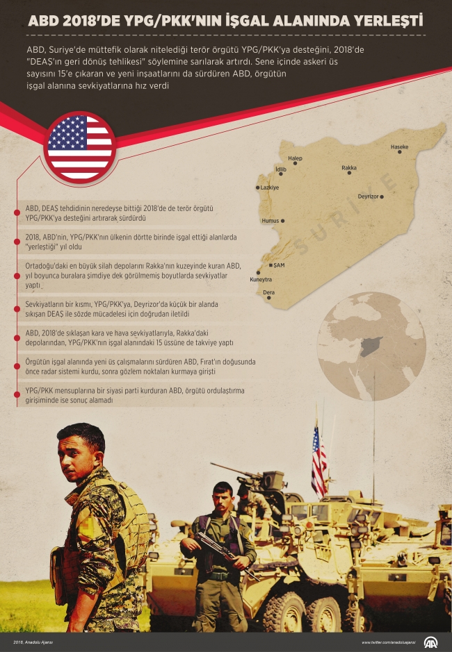 ABD'nin Suriye'deki askeri varlığı ne durumda?