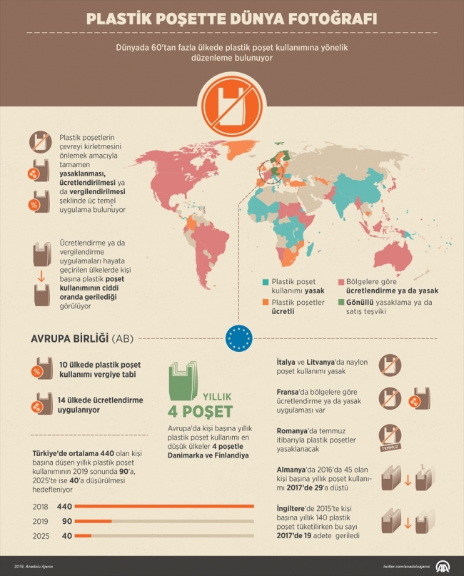 Ücretli plastik poşet birçok ülke tarafından tercih ediliyor