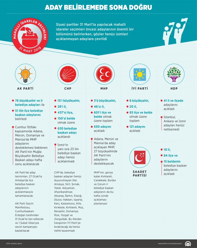 Aday belirlemede sona doğru