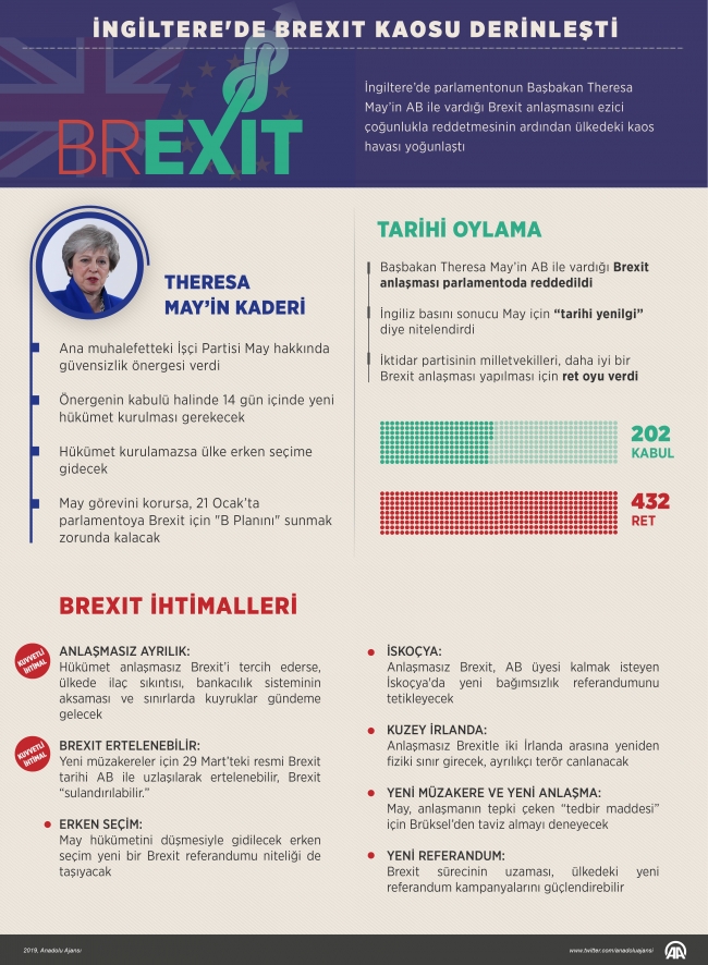 İngiltere'yi bekleyen Brexit kaosu