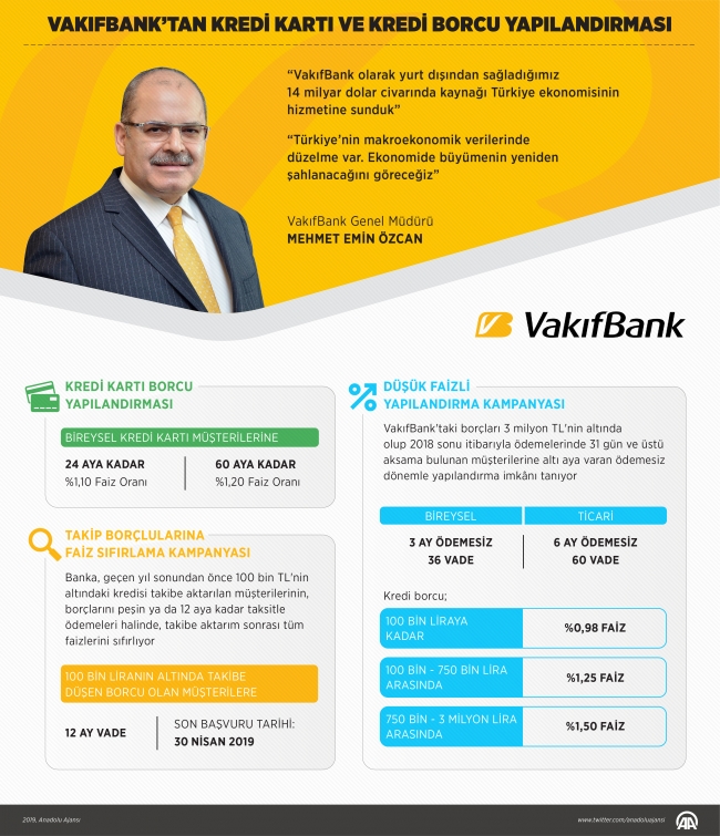 VakıfBank Genel Müdürü Özcan: Ekonomide büyümenin yeniden şahlanacağını göreceğiz