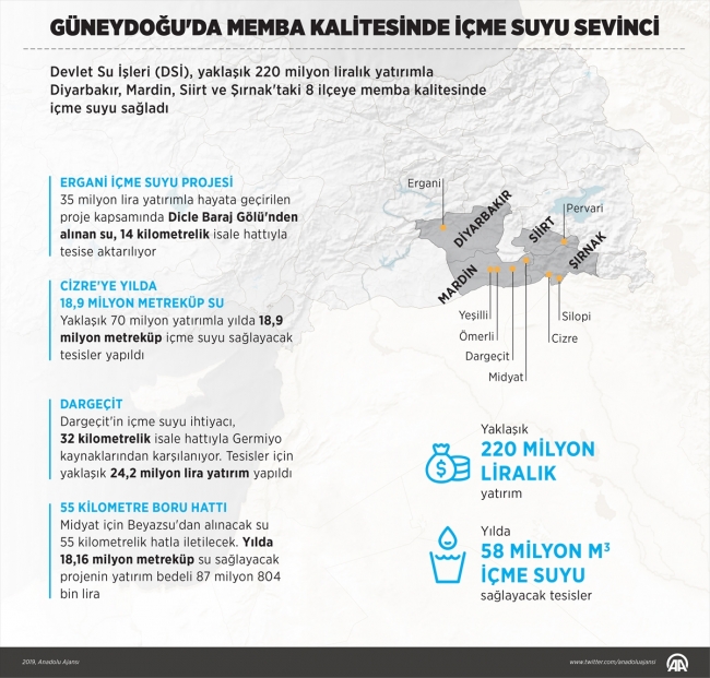 Güneydoğu'ya memba kalitesinde içme suyu