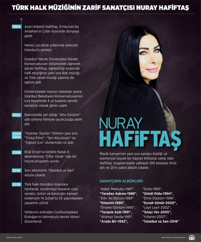 Türk halk müziğinin zarif sanatçısı Nuray Hafiftaş