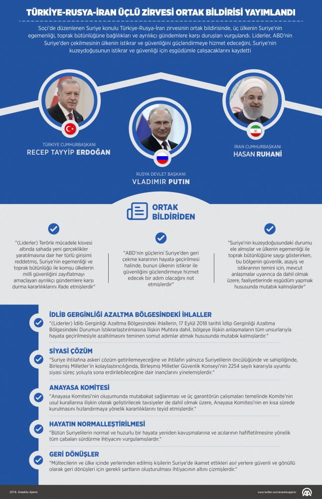 Soçi zirvesi İran medyasında geniş yer buldu