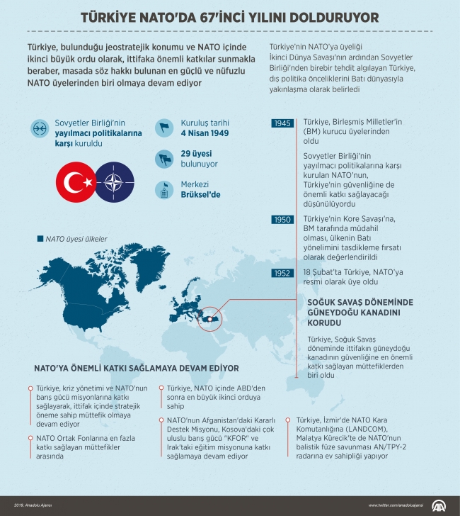 Türkiye NATO'da 67. yılını dolduruyor