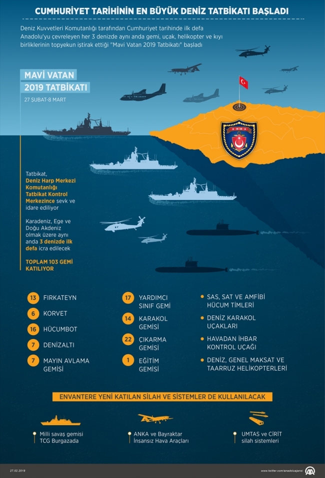 Cumhuriyet tarihinin en büyük deniz tatbikatı Yunan basınında