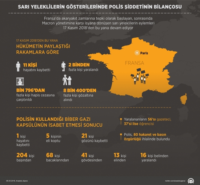 Sarı yeleklilerin gösterilerinde son durum açıklandı