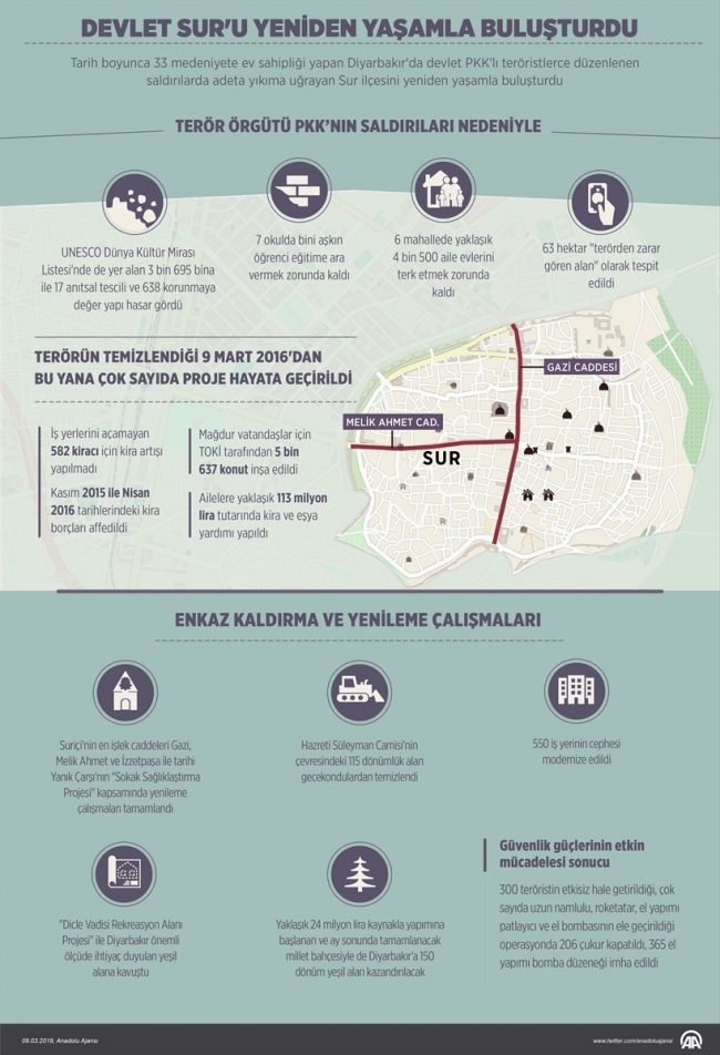 Devlet Sur'u yeniden yaşamla buluşturdu