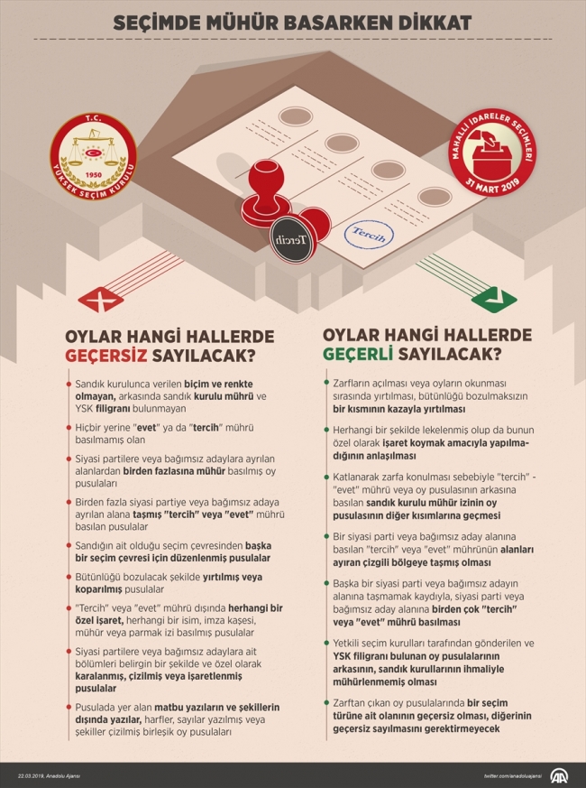 Oylar hangi halde geçerli, hangi halde geçersiz sayılacak?