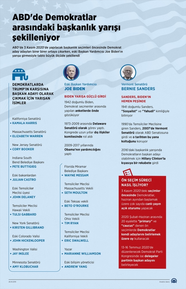 ABD'de Demokratlar arasındaki başkanlık yarışı şekilleniyor