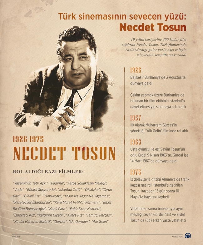 Türk sinemasının sevecen yüzü: Necdet Tosun