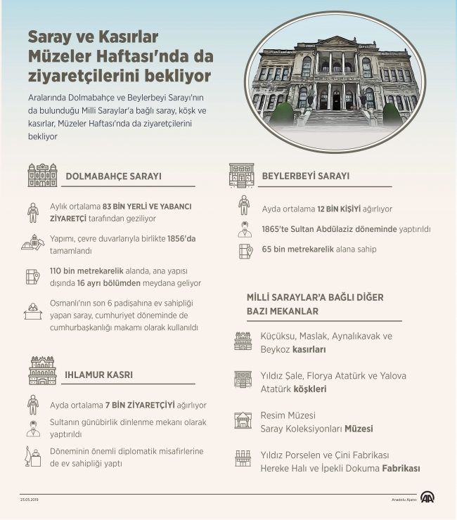 Saray ve kasırlar Müzeler Haftası'nda ziyaretçilerini bekliyor