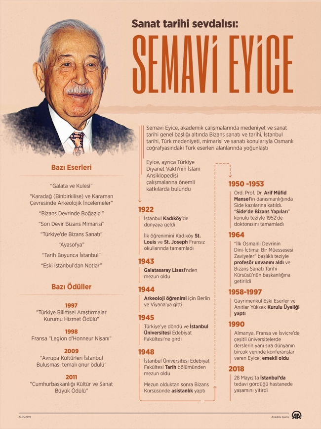 Sanat tarihçisi Semavi Eyice vefatının birinci yılında anılıyor