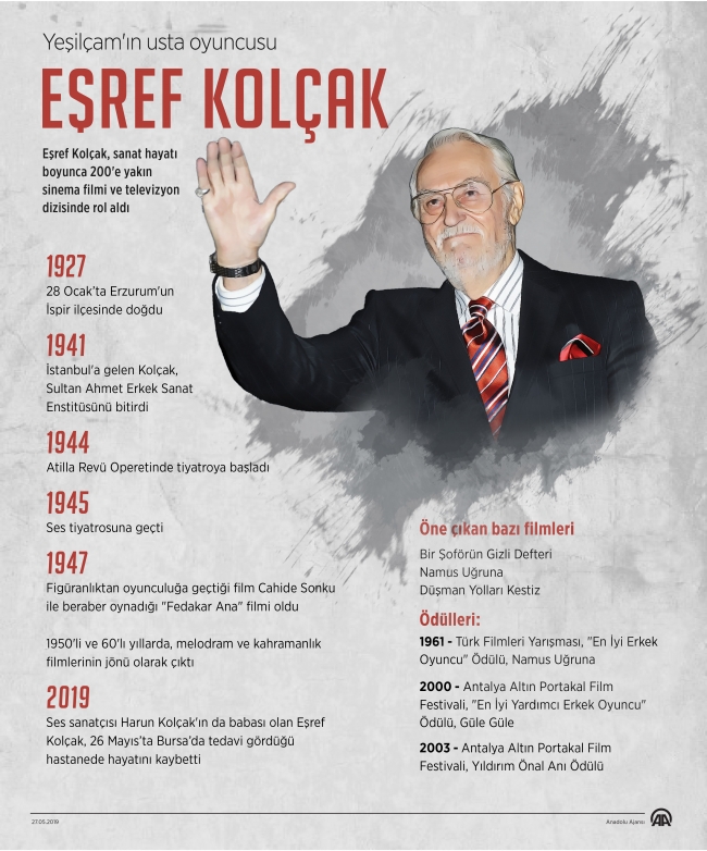 Sanatçı Eşref Kolçak hayatını kaybetti