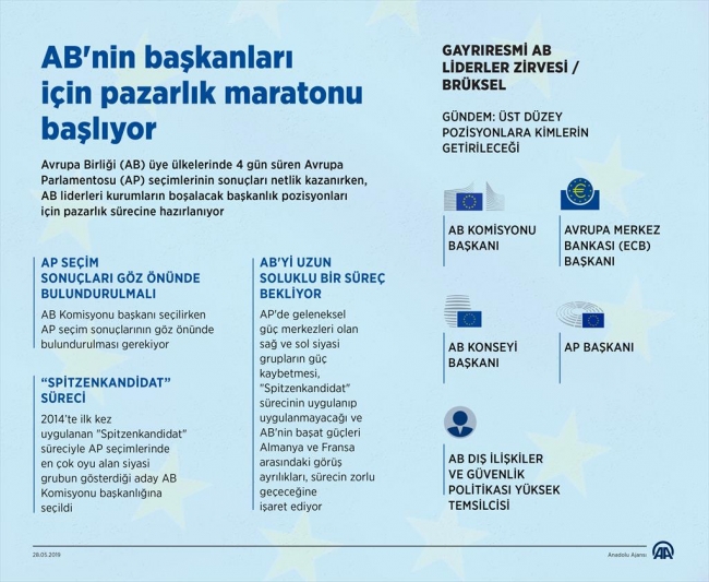 AB'nin başkanları için pazarlık maratonu başlıyor