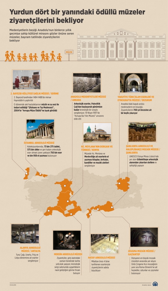 Anadolu'nun binlerce yıllık geçmişe sahip kültürel mirası: Müzeler