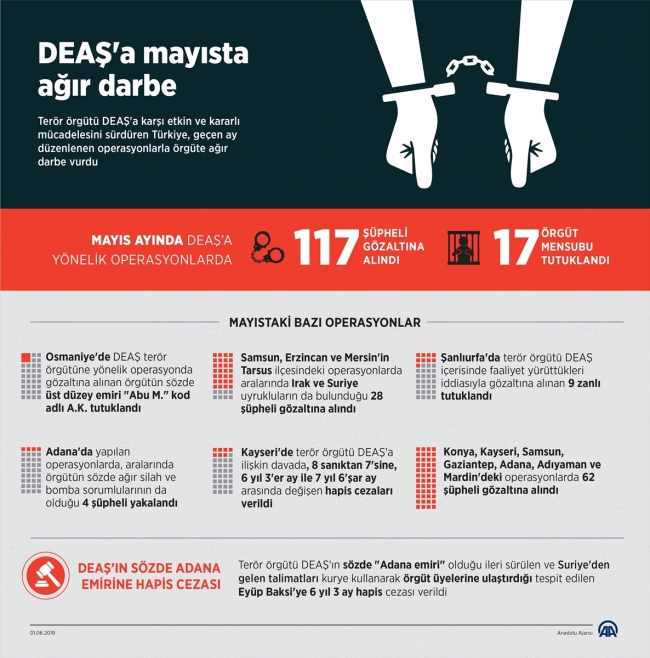 Terör örgütü DEAŞ'a mayısta ağır darbe