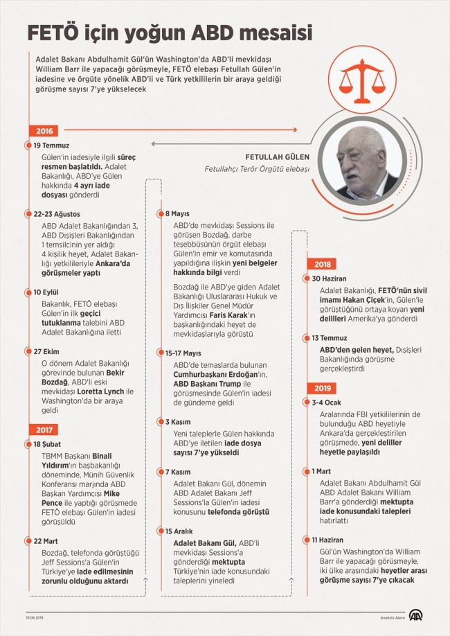 Türk ve ABD'li yetkililer FETÖ elebaşının iadesi için 7. kez bir araya geliyor