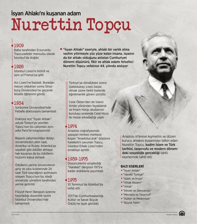 Vefatının 44. yılında Türk yazar ve düşünür Nurettin Topçu