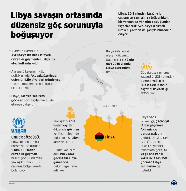 Libya savaşın ortasında düzensiz göç sorunuyla boğuşuyor