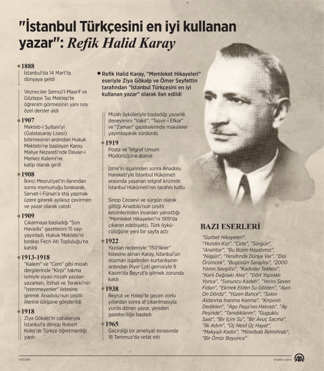 İstanbul Türkçesini en iyi kullanan yazar: Refik Halid Karay