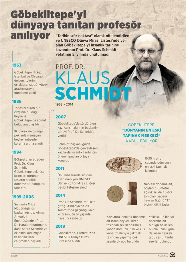Göbeklitepe'yi dünyaya tanıtan profesör anılıyor