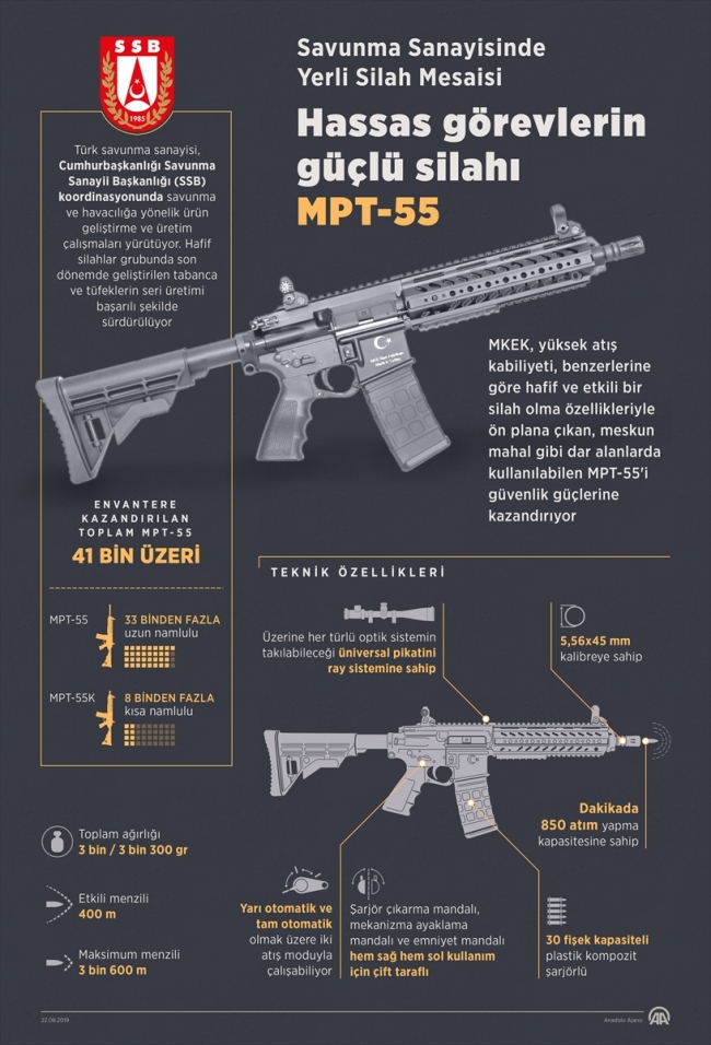 Hassas görevlerin güçlü silahı MPT-55