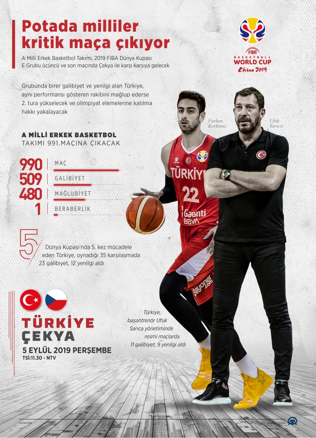 Potada milliler en kritik maça çıkacak