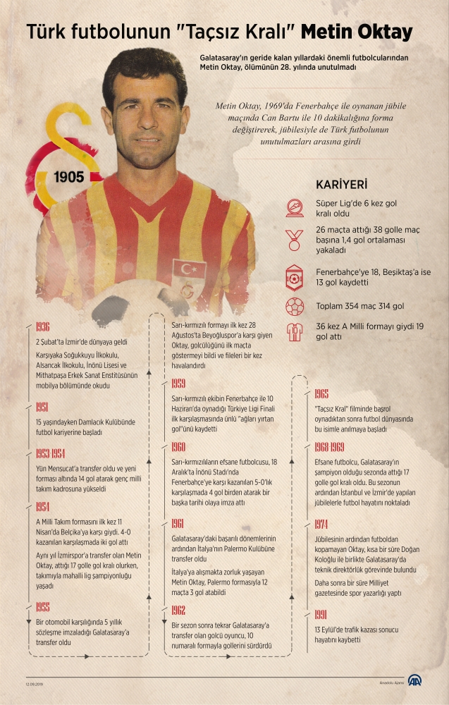 Metin Oktay kabri başında anılacak