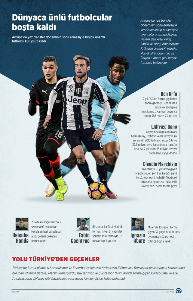 Dünyaca ünlü futbolcular boşta kaldı