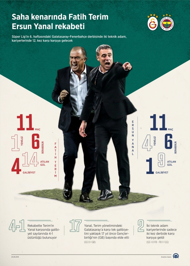 Fatih Terim - Ersun Yanal rekabeti