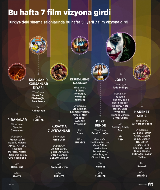 Vizyona girecek filmlerin grafikli gösterimi  Fotoğraf: AA