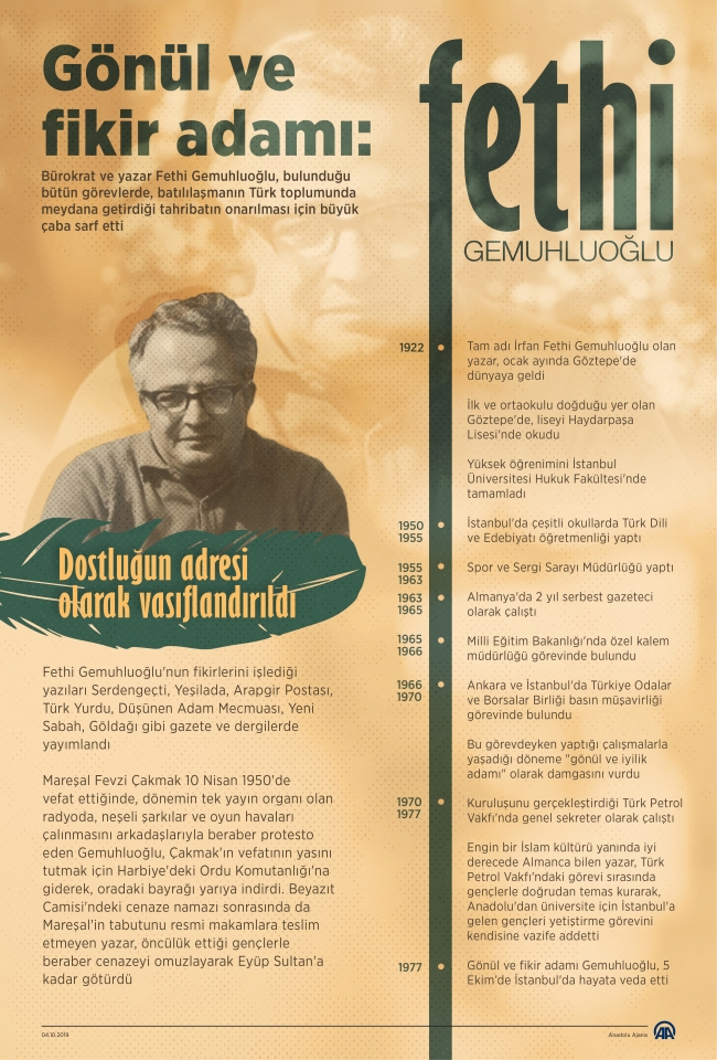 Fethi Gemuhluoğlu (Fotoğraf: AA)