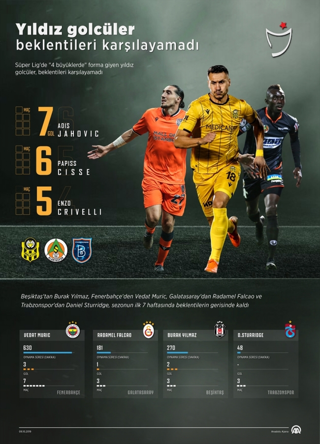 Yıldız golcüler beklentileri karşılayamadı