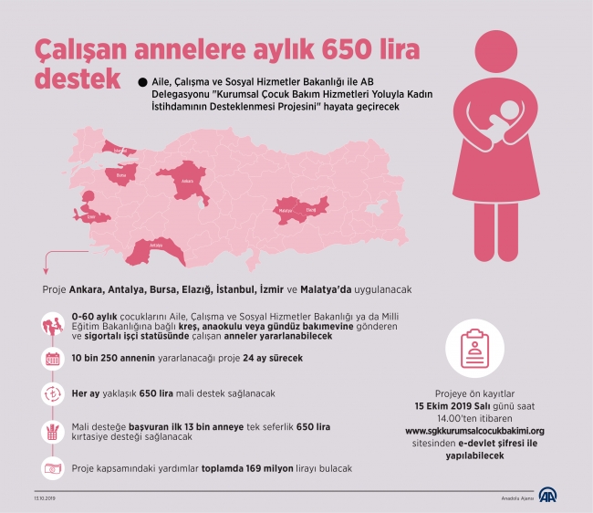 Çalışan annelere aylık 650 lira destek