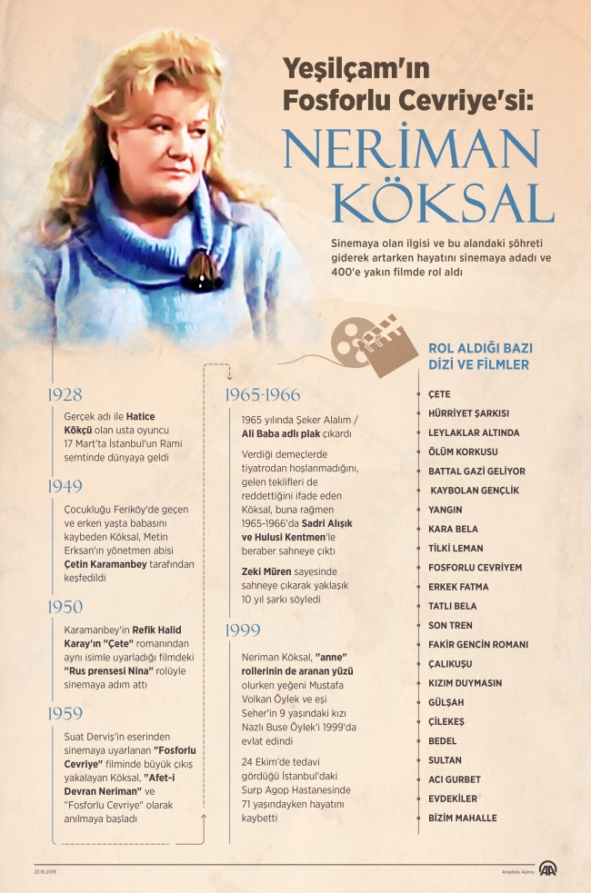 Vefatının 20. yılında Yeşilçam'ın usta oyuncusu Neriman Köksal