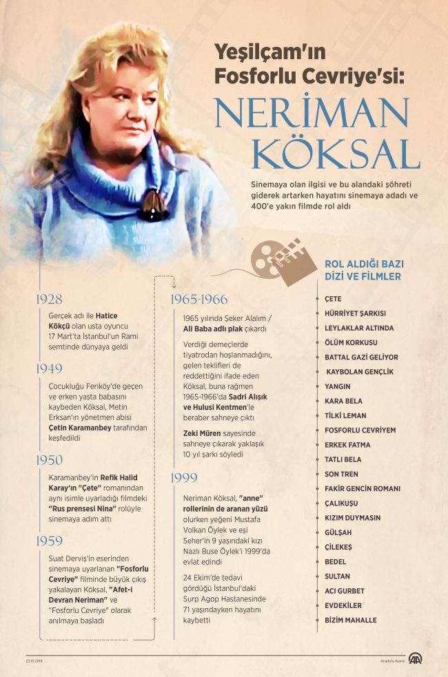 Vefatının 20. yılında Yeşilçam'ın usta oyuncusu Neriman Köksal