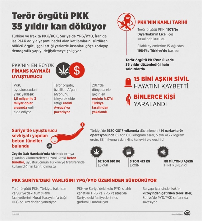 Terör örgütü PKK 35 yıldır kan döküyor