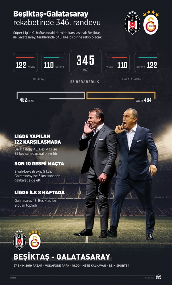 Beşiktaş ve Galatasaray derbi hazırlıklarını tamamladı