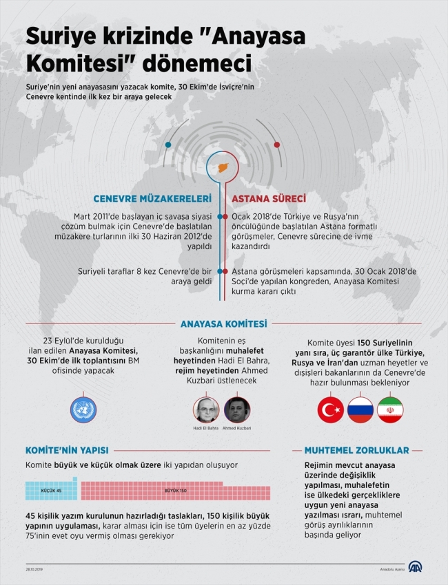 Suriye krizinde "Anayasa Komitesi" dönemeci