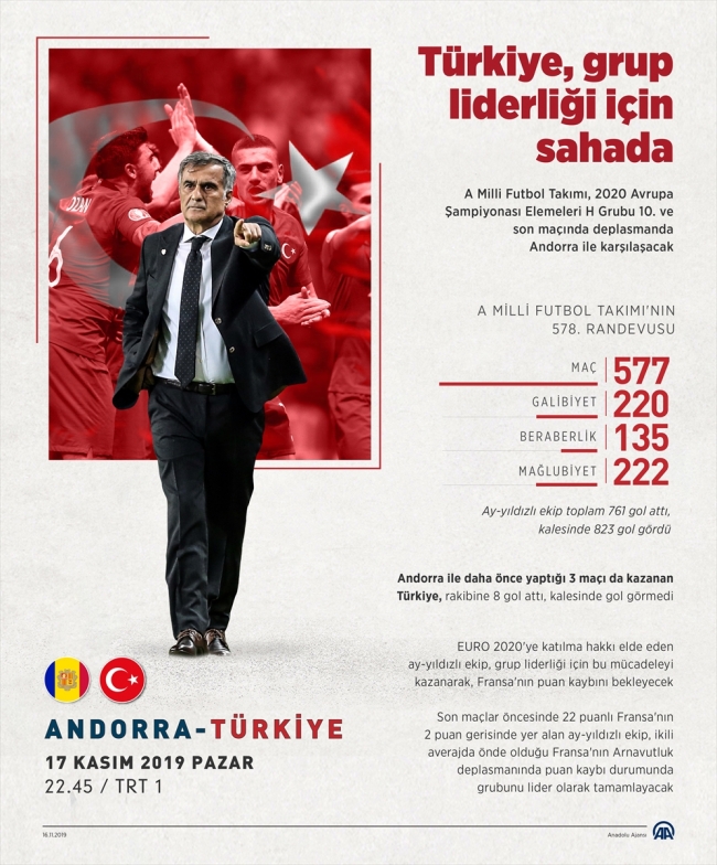 A Milliler Andorra maçı hazırlıklarını tamamladı