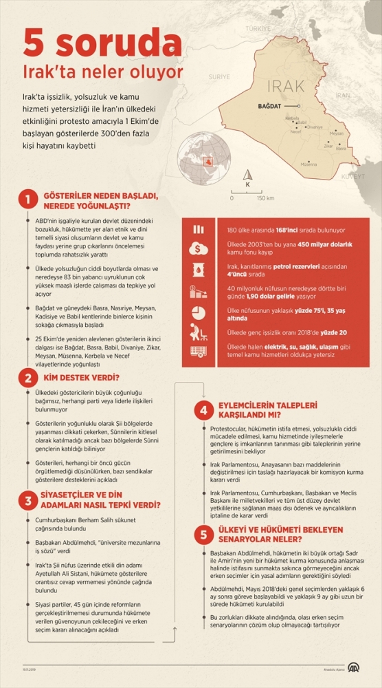 5 soruda "Irak’ta neler oluyor?"