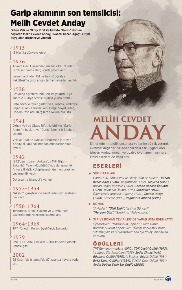 Garip akımının son temsilcisi Melih Cevdet Anday'ın vefatının 17. yılı