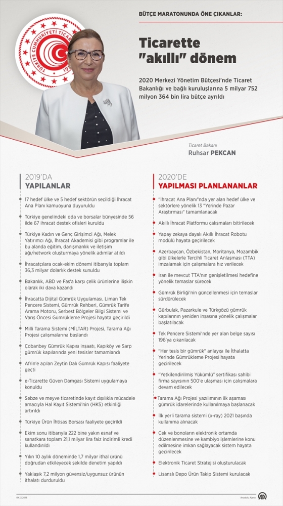 Ticarette akıllı dönem