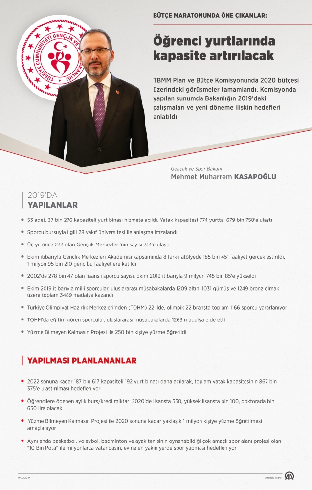 Öğrenci yurtlarında kapasite artırılacak