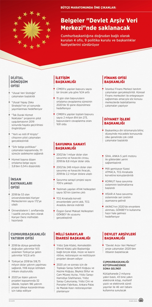 Belgeler Devlet Arşiv Veri Merkezi'nde saklanacak