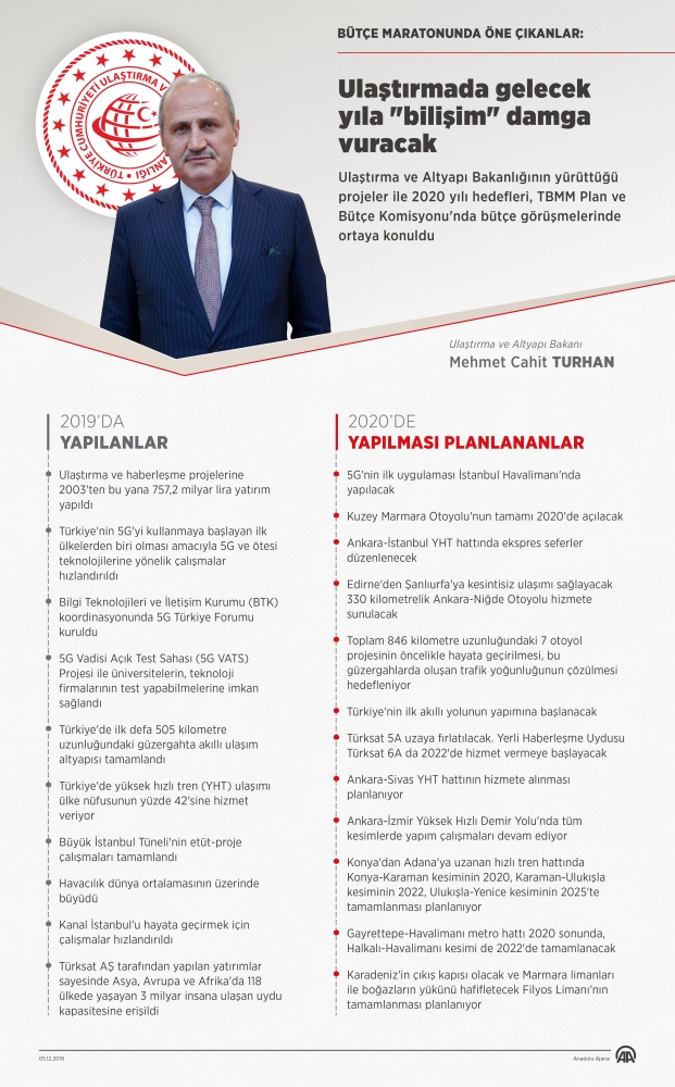 Ulaştırmada gelecek yıla bilişim damga vuracak