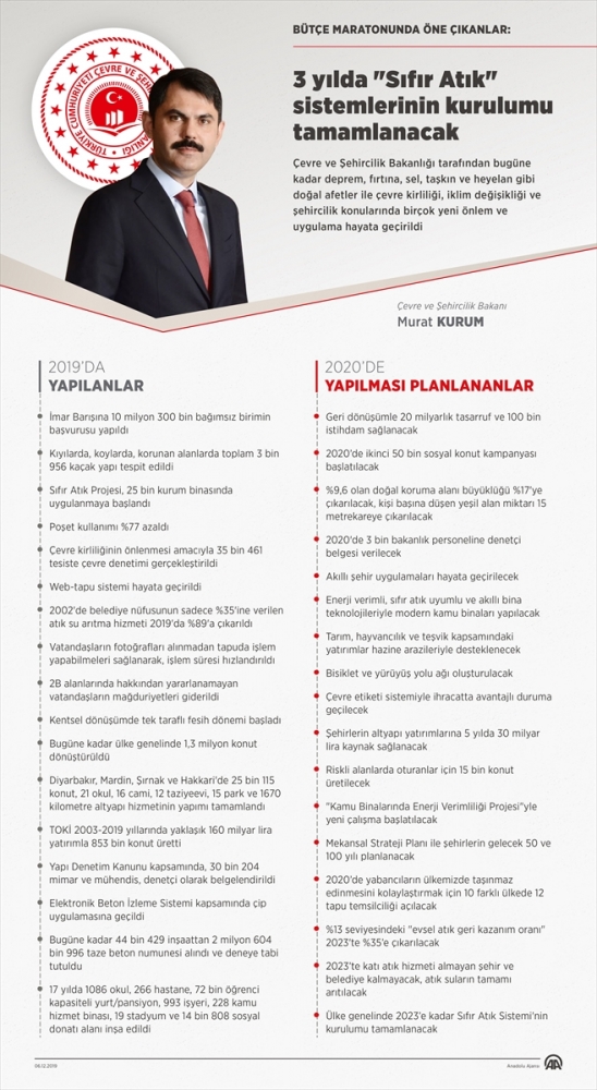 3 yılda Sıfır Atık sistemlerinin kurulumu tamamlanacak