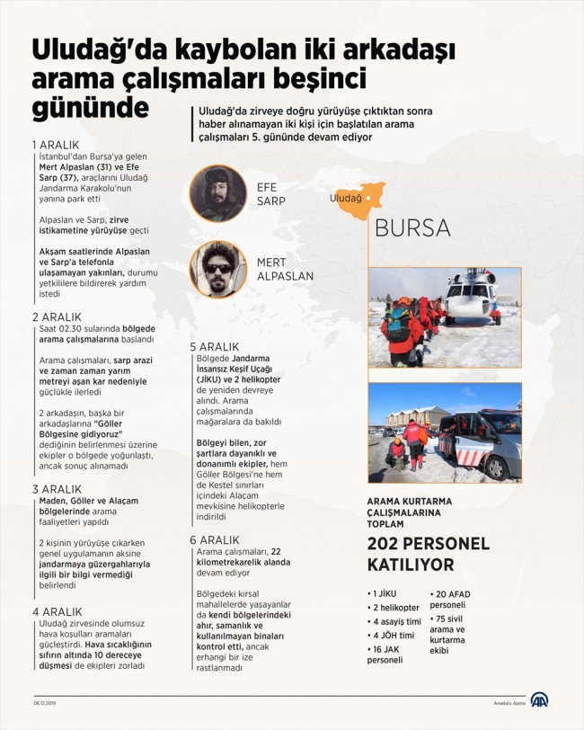 Uludağ'da kaybolan iki arkadaşı arama çalışmaları 5. gününde